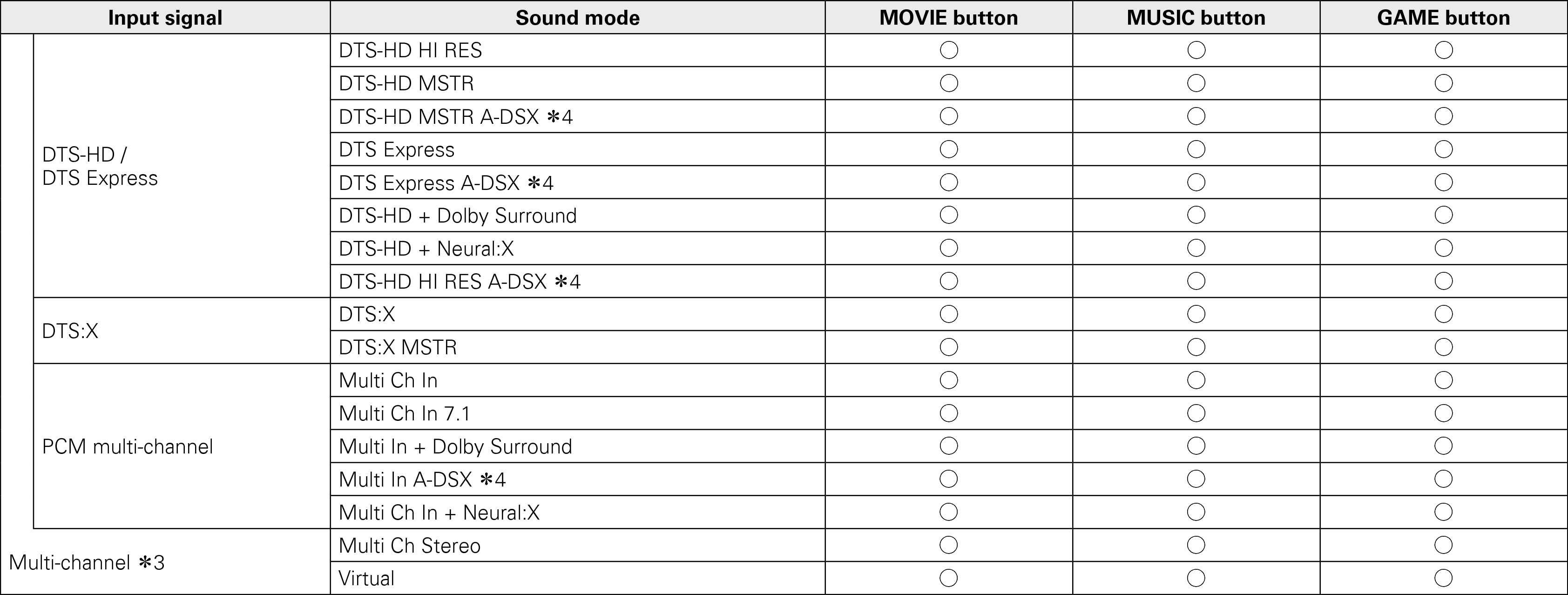 Pict Soundmode3 S6